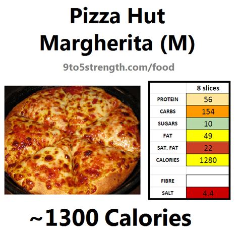 How many calories are in margarita pizza - calories, carbs, nutrition