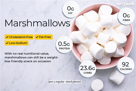 How many calories are in marshmallow mates - calories, carbs, nutrition