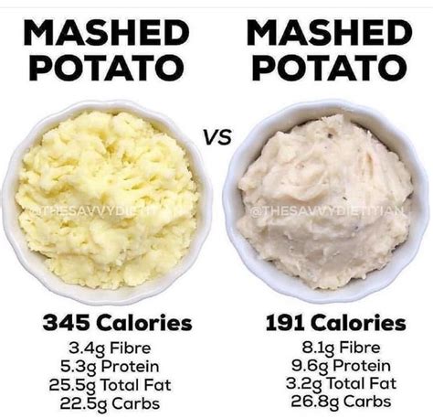 How many calories are in mashed potato with spinach - calories, carbs, nutrition