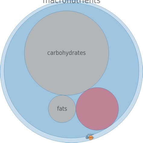 How many calories are in mashu roots - raw (alaska native) - calories, carbs, nutrition