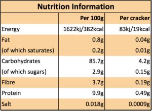 How many calories are in matzo crackers - calories, carbs, nutrition