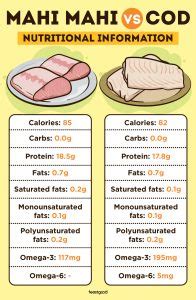 How many calories are in maui mahi - calories, carbs, nutrition