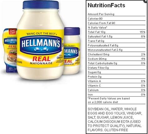 How many calories are in mayo - calories, carbs, nutrition