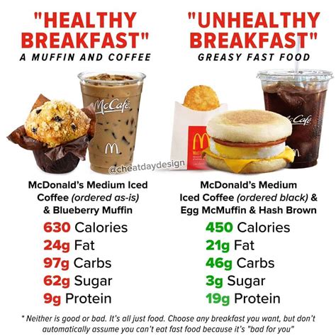 How many calories are in meal nutrition bar - calories, carbs, nutrition