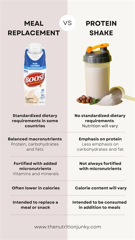 How many calories are in meal replacement - calories, carbs, nutrition