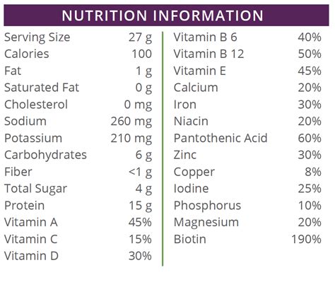 How many calories are in meal replacement shake chocolate - calories, carbs, nutrition