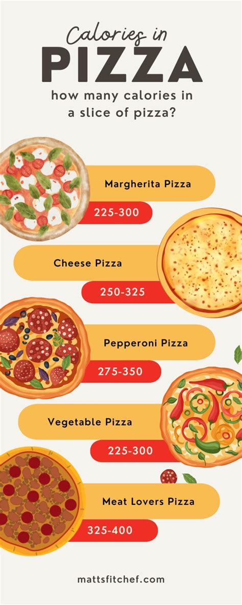 How many calories are in meat lovers pizza (16124.2) - calories, carbs, nutrition