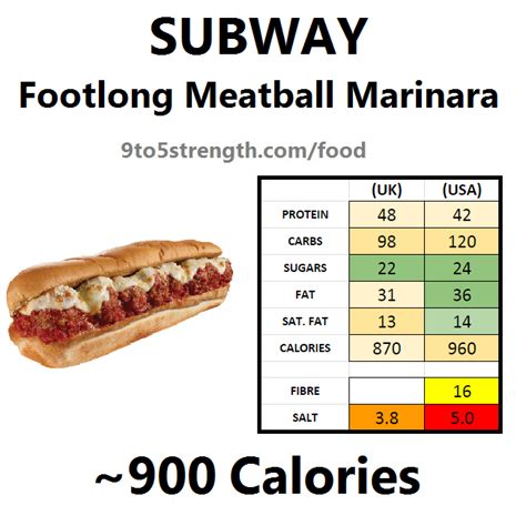 How many calories are in meatball - calories, carbs, nutrition