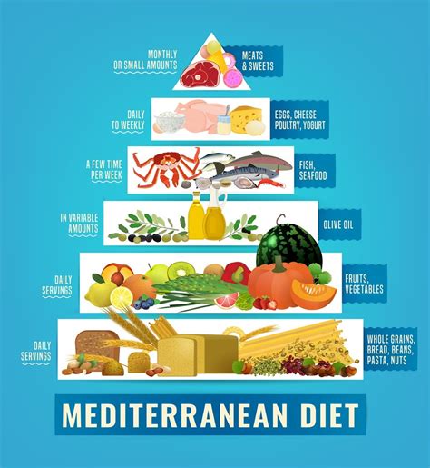 How many calories are in mediterranean egyptian - calories, carbs, nutrition