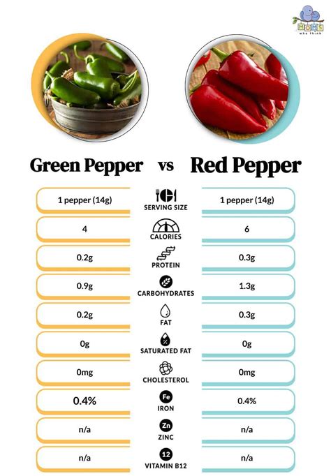 How many calories are in mediterranean pepper & tomato soup - calories, carbs, nutrition