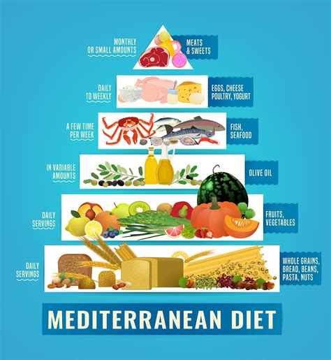 How many calories are in mediterranean spaniard - calories, carbs, nutrition