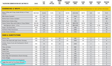 How many calories are in medium buffalo wings (boneless) - calories, carbs, nutrition