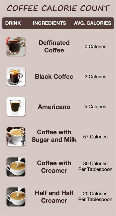 How many calories are in medium coffee 2 milk 1 sugar - calories, carbs, nutrition