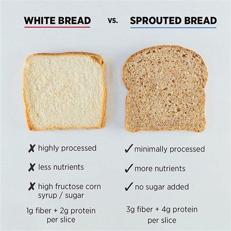 How many calories are in medium white bread - calories, carbs, nutrition