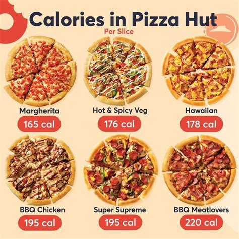 How many calories are in melts sand mac & ribs - calories, carbs, nutrition