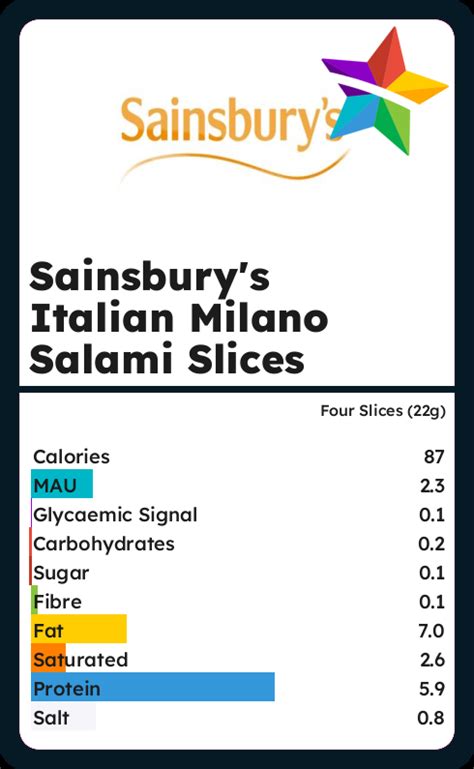 How many calories are in milano slices - calories, carbs, nutrition