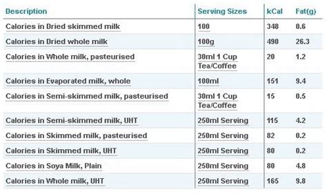 How many calories are in milch dark & white - calories, carbs, nutrition