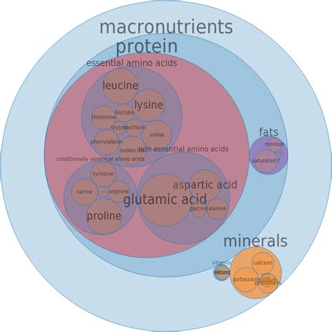 How many calories are in milk, nonfat, fluid, protein fortified, with added vitamin a and vitamin d (fat free and skim) - calories, carbs, nutrition