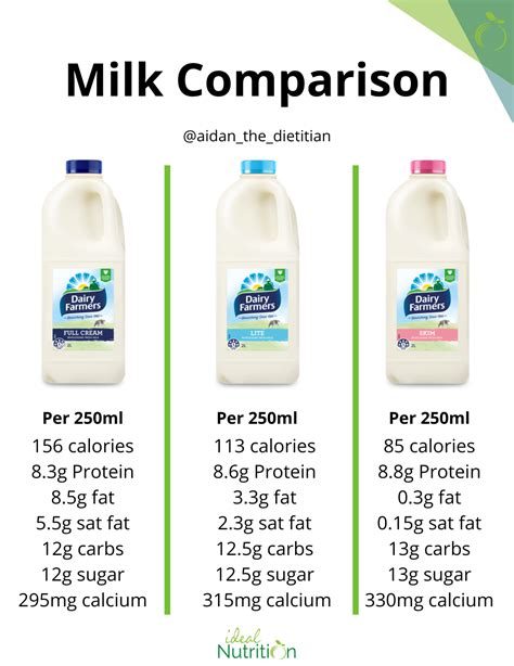 How many calories are in milk, reduced fat, 2% - calories, carbs, nutrition