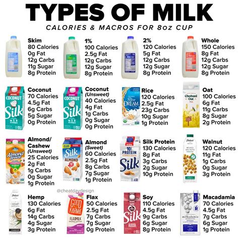 How many calories are in milk 2% - calories, carbs, nutrition