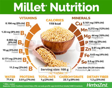 How many calories are in millet rice cereal - calories, carbs, nutrition