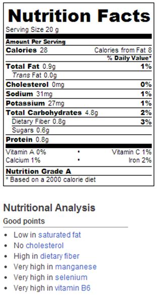 How many calories are in mini muffins - calories, carbs, nutrition