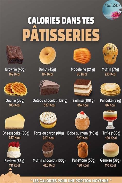 How many calories are in mini patisserie selection - calories, carbs, nutrition