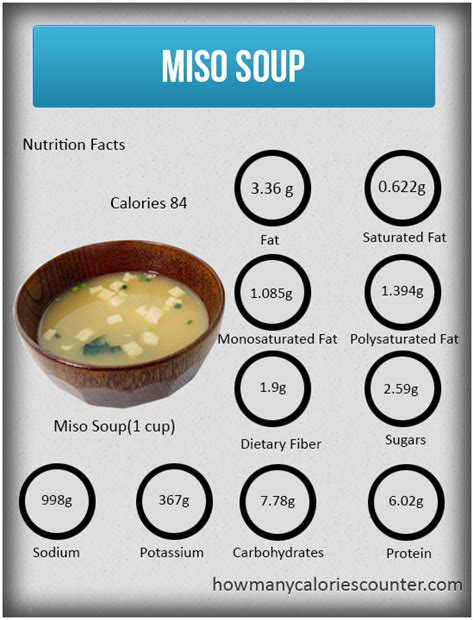 How many calories are in miso broth - calories, carbs, nutrition