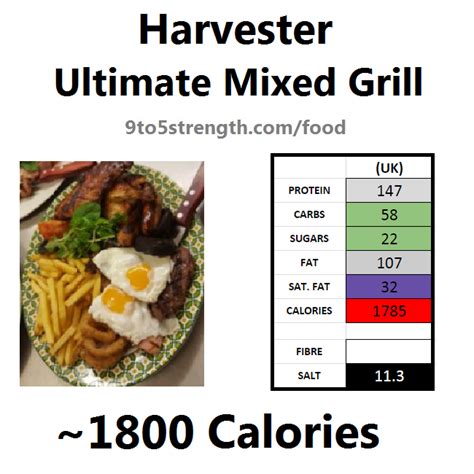 How many calories are in mixed grill large - calories, carbs, nutrition