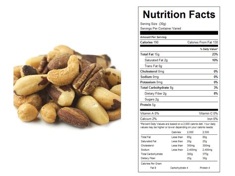 How many calories are in mixed nuts - calories, carbs, nutrition