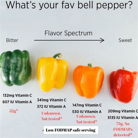 How many calories are in mixed pepper wheat pizza - calories, carbs, nutrition