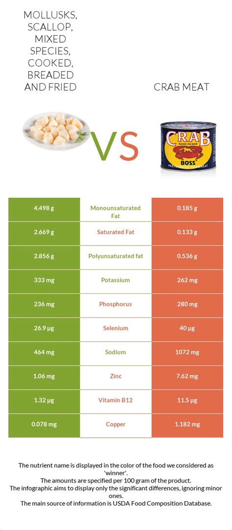 How many calories are in mollusks, abalone, mixed species, cooked, fried - calories, carbs, nutrition