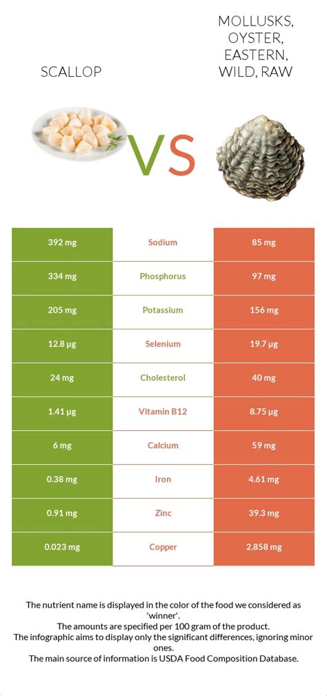 How many calories are in mollusks, scallop, mixed species, raw - calories, carbs, nutrition