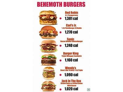 How many calories are in monster burger - calories, carbs, nutrition