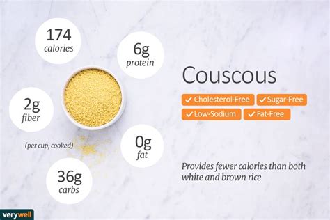 How many calories are in moroccan couscous with almonds (10655.0) - calories, carbs, nutrition