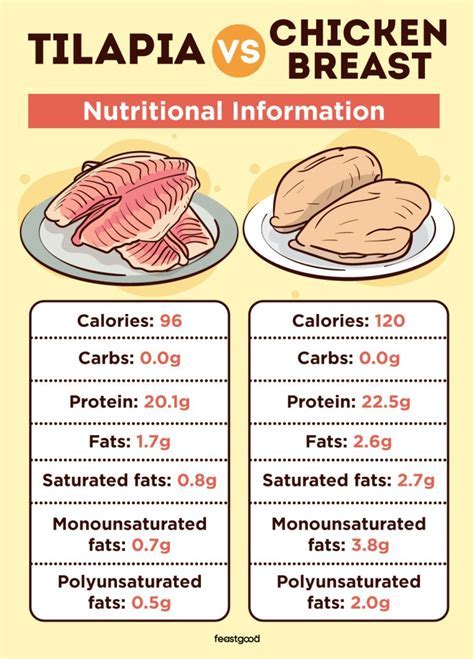 How many calories are in moroccan style tilapia - calories, carbs, nutrition