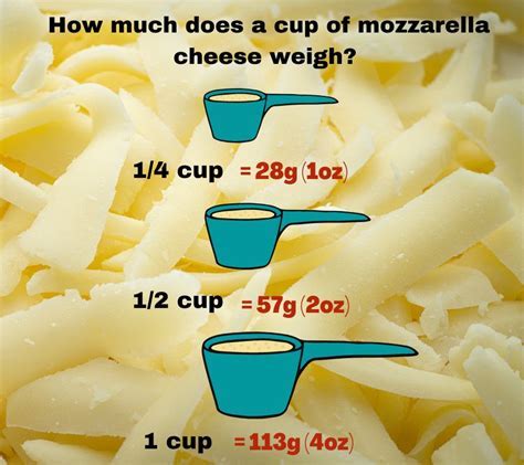 How many calories are in mozzarella, finely shredded- c - calories, carbs, nutrition
