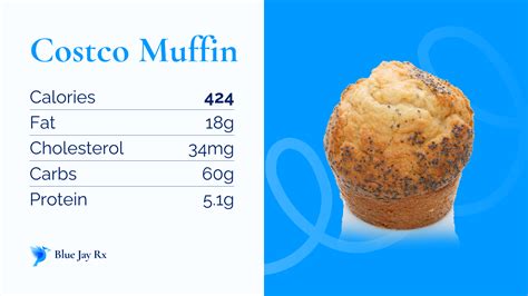 How many calories are in muffin - calories, carbs, nutrition