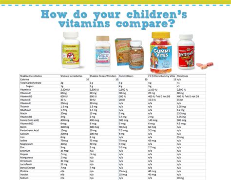 How many calories are in multivitamins & iron - calories, carbs, nutrition