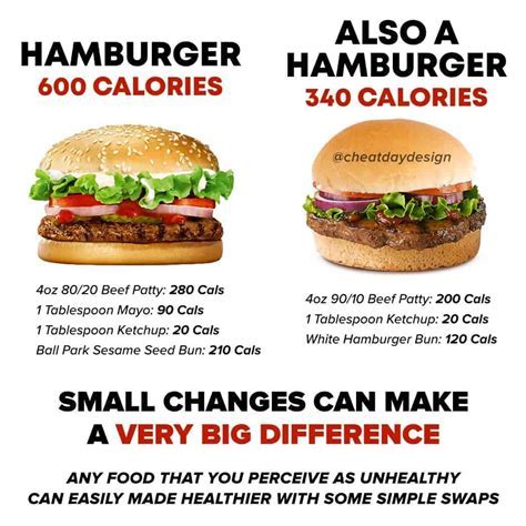 How many calories are in mushroom burger on white bun - calories, carbs, nutrition