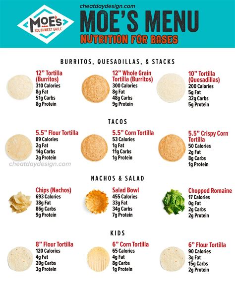 How many calories are in mushroom tortilla grille (11314.0) - calories, carbs, nutrition