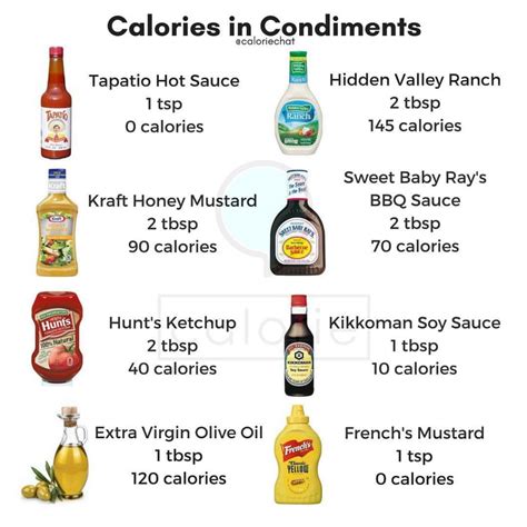How many calories are in mustard bbq sauce - calories, carbs, nutrition