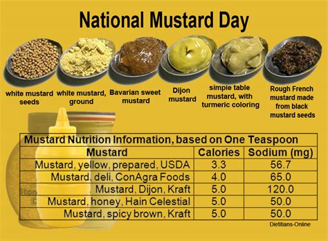 How many calories are in mustard spicy brown 1 tbsp - calories, carbs, nutrition