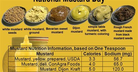 How many calories are in mustard spicy brown 2 tbsp - calories, carbs, nutrition