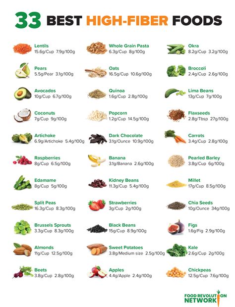 How many calories are in my fibre plus - calories, carbs, nutrition