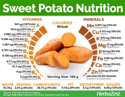 How many calories are in my sweetie potato - calories, carbs, nutrition