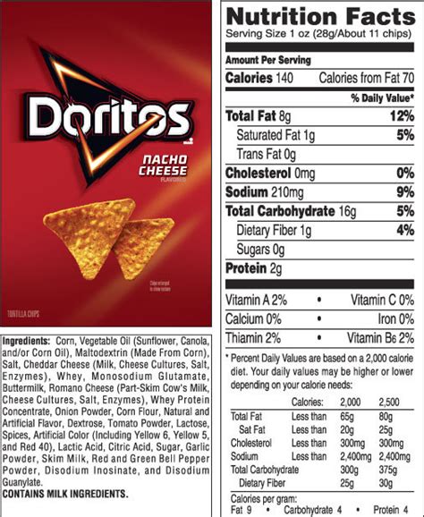 How many calories are in nacho chips - calories, carbs, nutrition