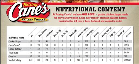 How many calories are in naked strips - calories, carbs, nutrition