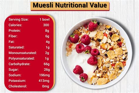 How many calories are in natural muesli, fruit & nut - calories, carbs, nutrition