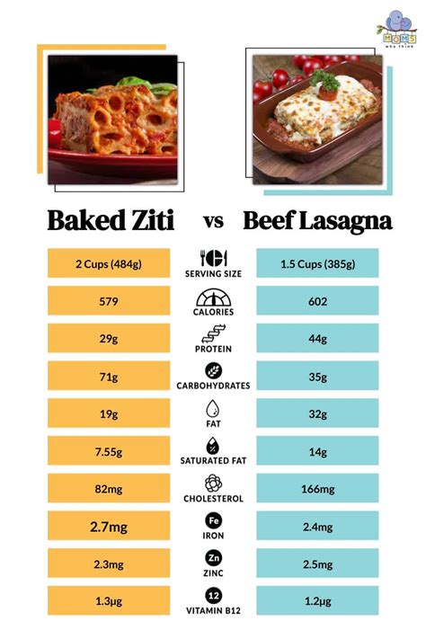 How many calories are in no pasta lasagna - calories, carbs, nutrition